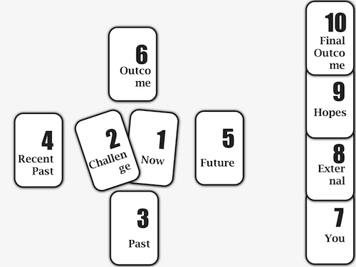 Tarot Card Layouts and Spreads