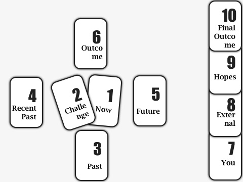 Celtic Cross Tarot Spread